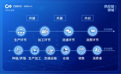 IOST启动“航母计划” 艾鸥科技开放商业化服务，科技中介服务迎来新篇章